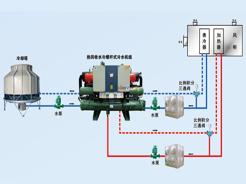 康臣制藥中央空調(diào)、潔凈車間項目圖片3