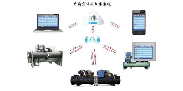 渦旋工業(yè)冷水機組采用微電腦遠程服務