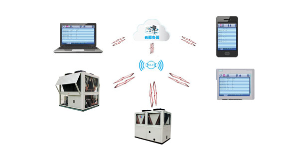 低環(huán)溫螺桿空氣源熱水機組智能化控制，用戶可隨時了解機組情況